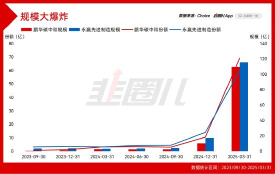 美港通证券 新的百亿主动基金已经出现