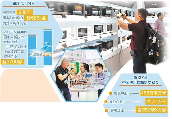 嘉创配资 广交会上看外贸新动能