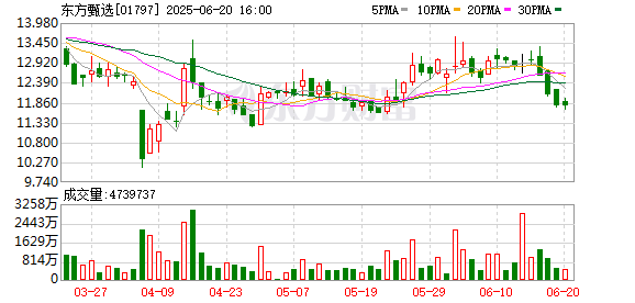 盈亚配资 俞敏洪现身胖东来 称东方甄选与胖东来合作“有可能”