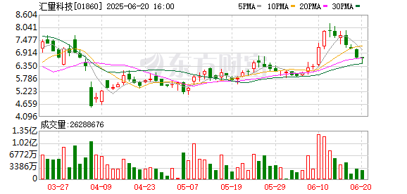 道正网  10倍大牛股突然暴跌40%！