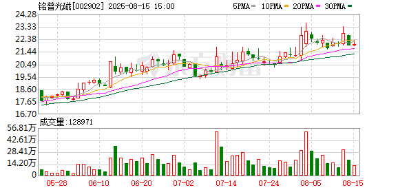 钻石配资 充电桩或成扭亏新稻草？铭普光磁拟斥超亿元购ABB电动交通60%股权 公司2023年以来持续亏损