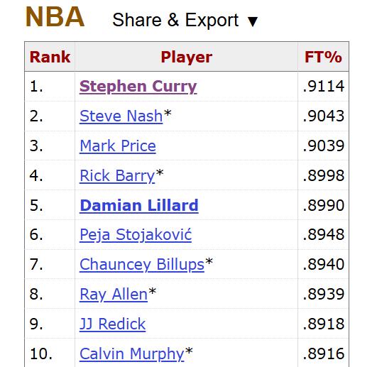 京海策略 历史第一的罚球如何练成？库里罚球训练要求10连中 6球必须是空心