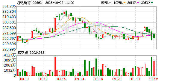 晟红网 一BU难求！知情人士称泡泡玛特年初已扩产能 但需求远超供应链反应速度